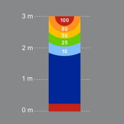 DecoMark® Zielbahn